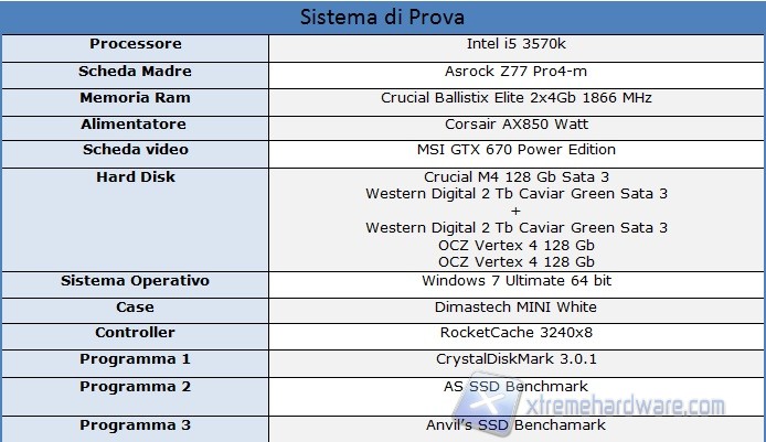 sistema di prova