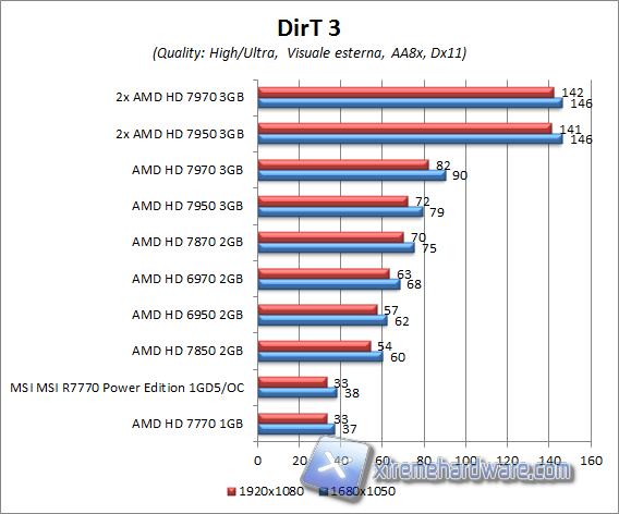 dirt3 aa8x